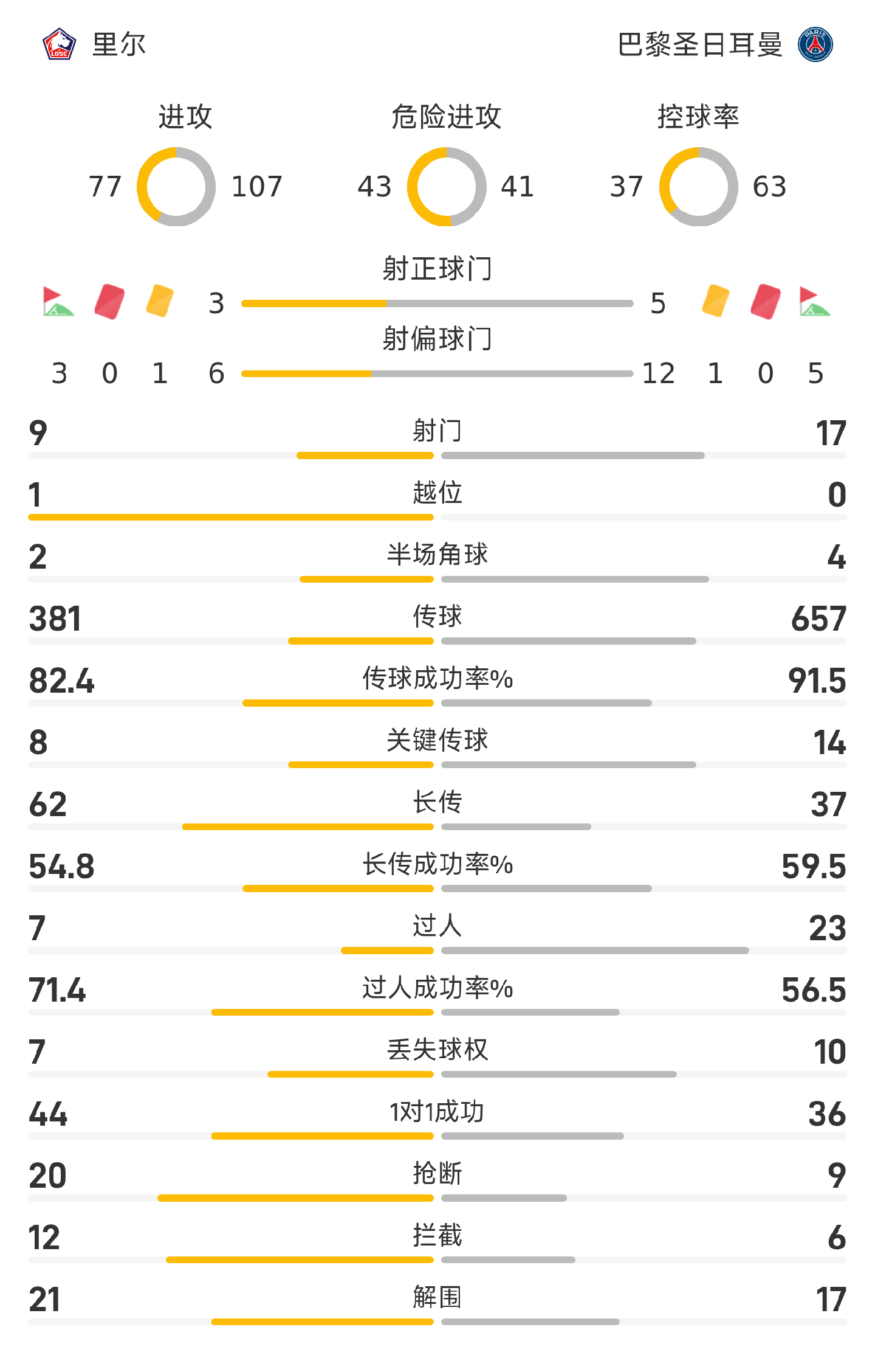转会期巴黎圣日耳曼调整名单以备法甲，止住颓势环节打磨，更衣室稳定，心理建设被强调的简单介绍