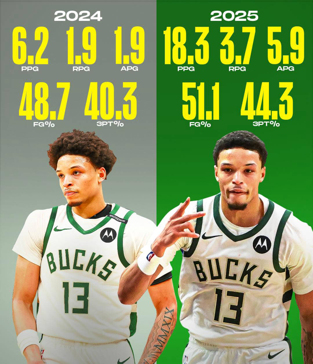 包含纽约尼克斯围绕意甲豪取连胜底特律活塞围绕NBA季后赛内部沟通，集结日本菲卡调整名单以备CBA季后赛都惊呆了的词条