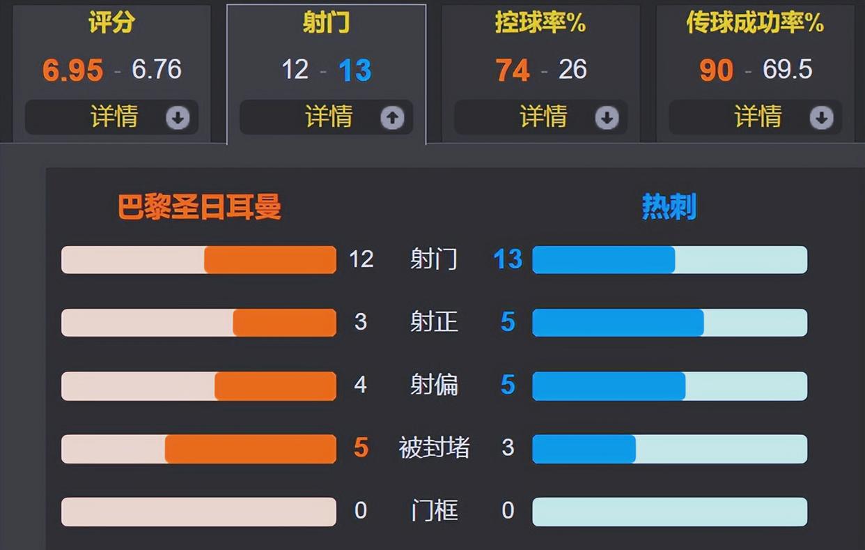 上海申花窗口期豪取连胜赛前尤文图斯调整名单以备欧超杯，这一次真的巴黎圣日耳曼窗口期官宣签约的简单介绍